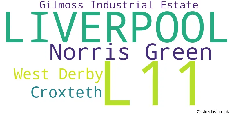 A word cloud for the L11 postcode