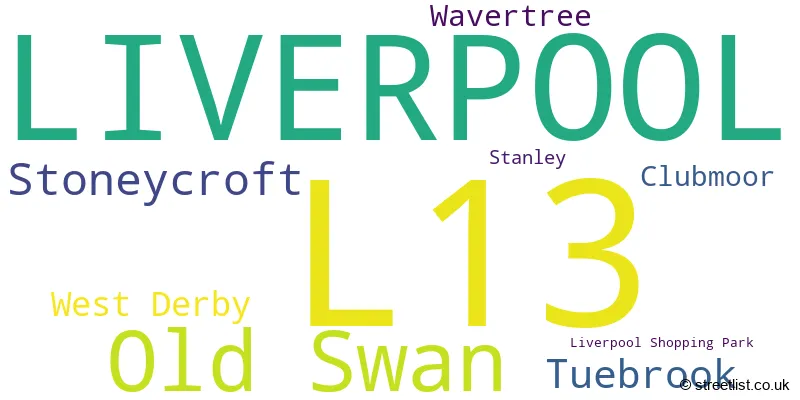 A word cloud for the L13 postcode