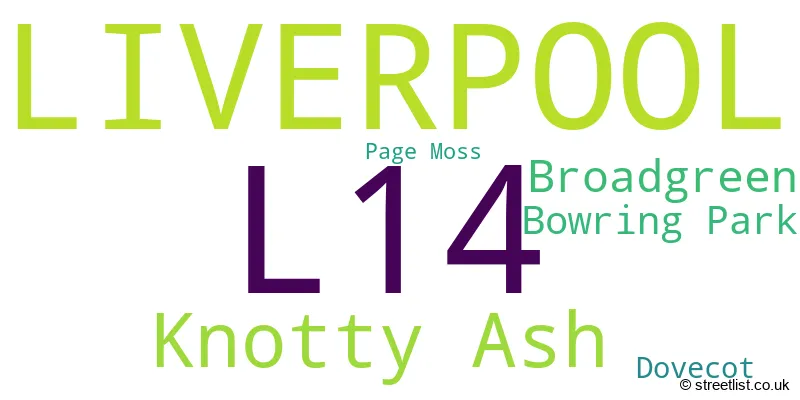 A word cloud for the L14 postcode