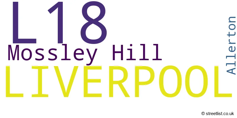 A word cloud for the L18 postcode