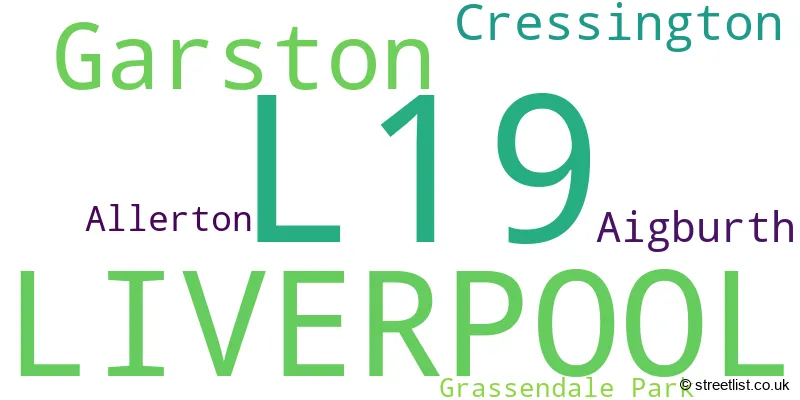 A word cloud for the L19 postcode