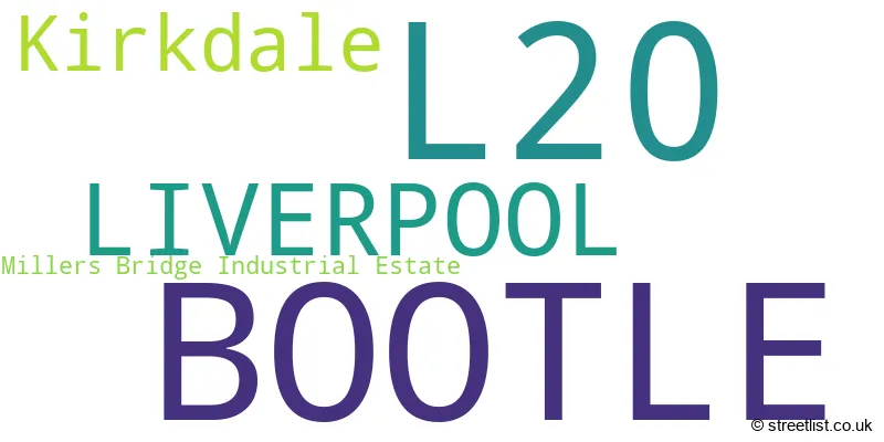 A word cloud for the L20 postcode