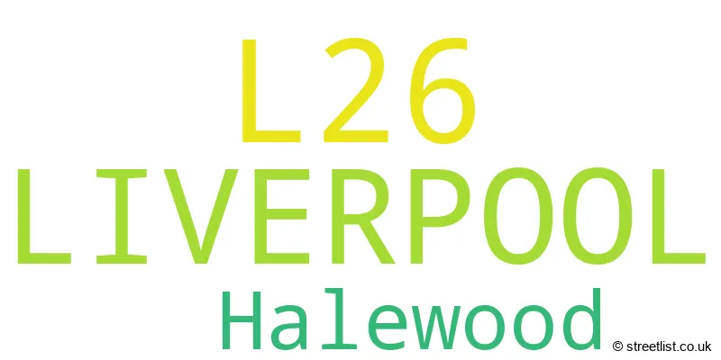 A word cloud for the L26 postcode