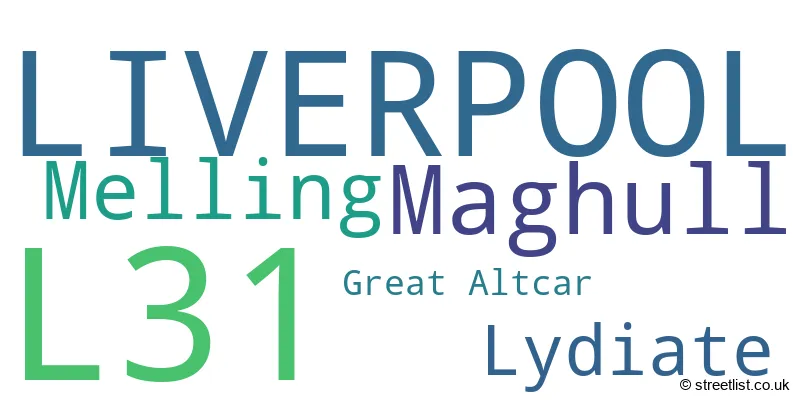 A word cloud for the L31 postcode