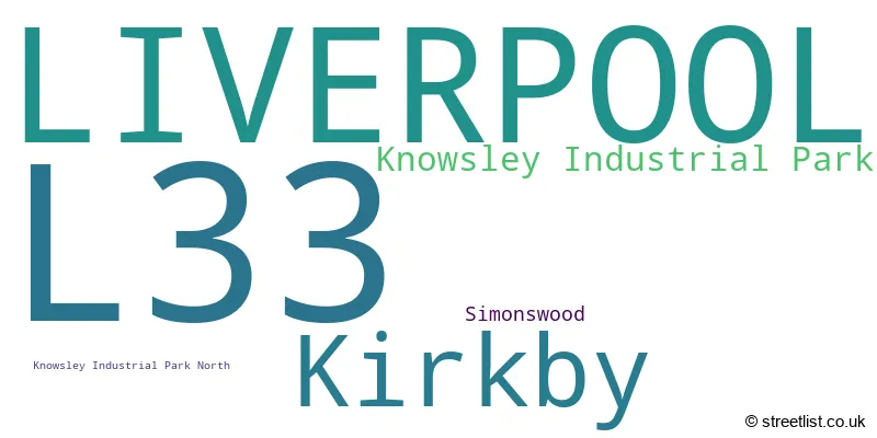 A word cloud for the L33 postcode