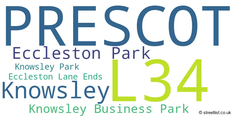 A word cloud for the L34 postcode
