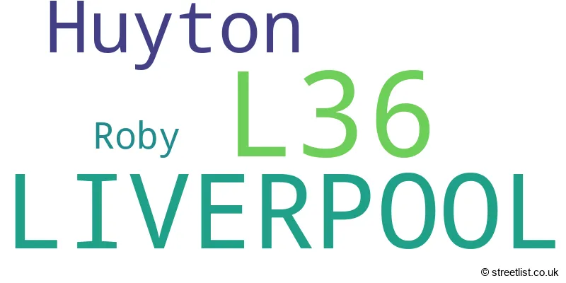 A word cloud for the L36 postcode