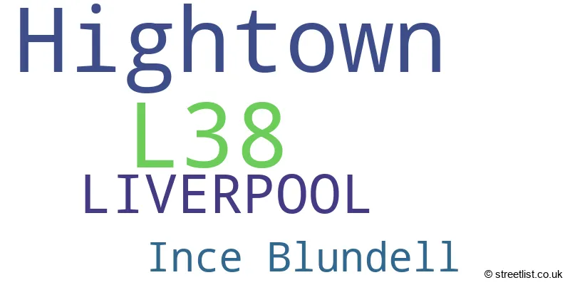 A word cloud for the L38 postcode