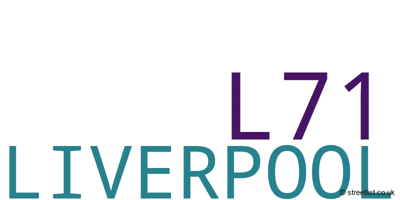 A word cloud for the L71 postcode