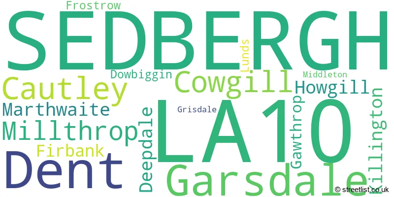 A word cloud for the LA10 postcode