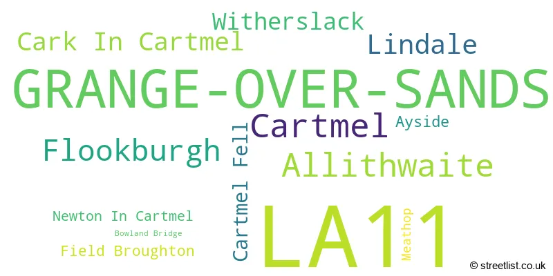 A word cloud for the LA11 postcode