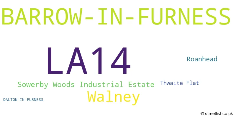 A word cloud for the LA14 postcode