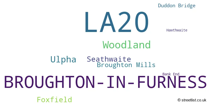 A word cloud for the LA20 postcode