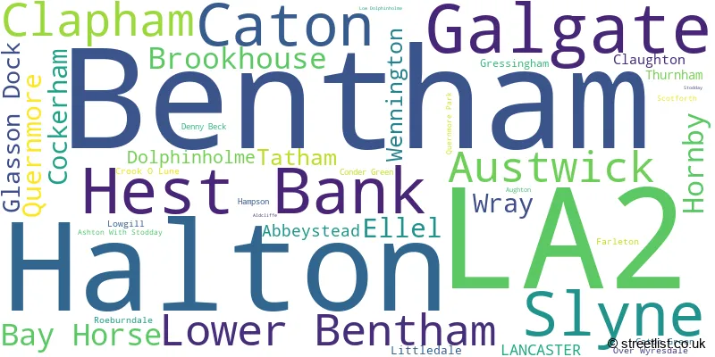 A word cloud for the LA2 postcode