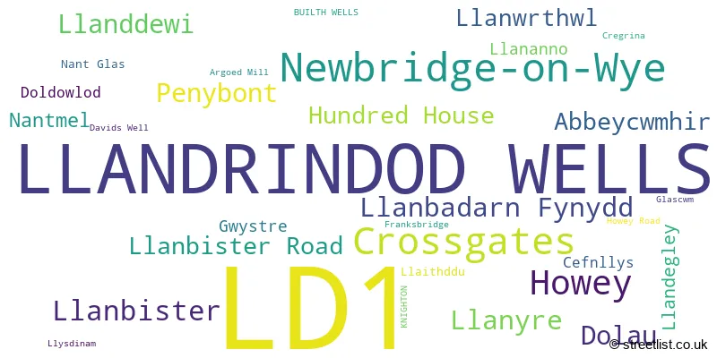 A word cloud for the LD1 postcode