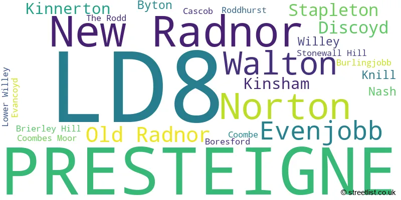 A word cloud for the LD8 postcode