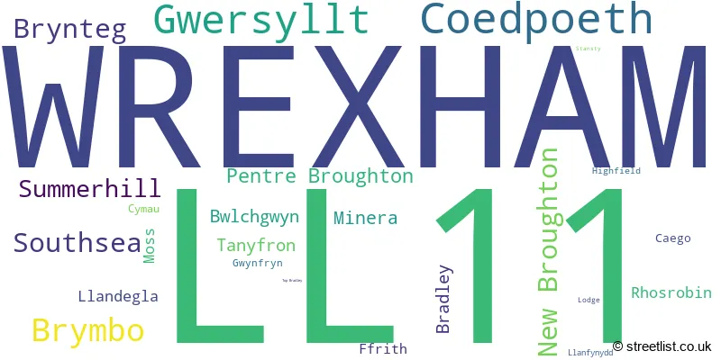 A word cloud for the LL11 postcode