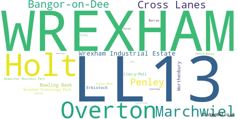 A word cloud for the LL13 postcode