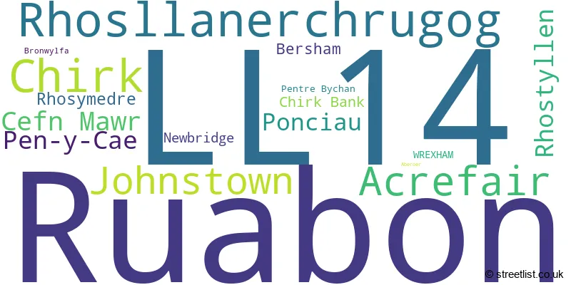 A word cloud for the LL14 postcode