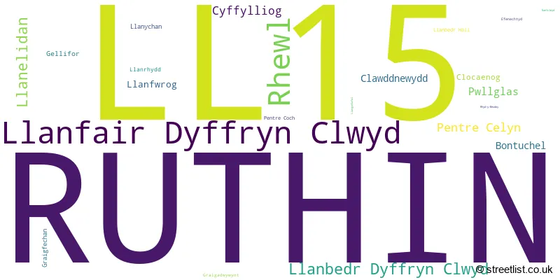 A word cloud for the LL15 postcode