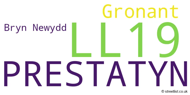 A word cloud for the LL19 postcode