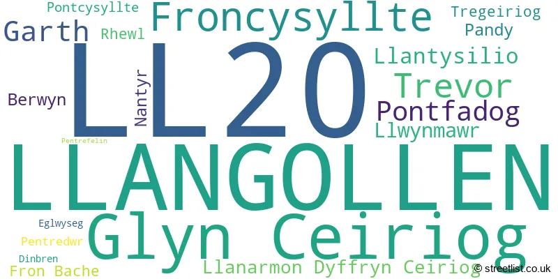 A word cloud for the LL20 postcode