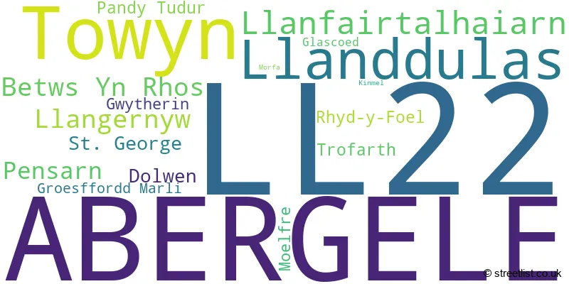 A word cloud for the LL22 postcode