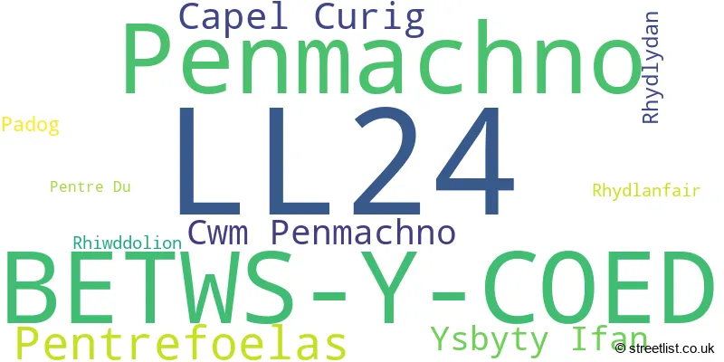 A word cloud for the LL24 postcode