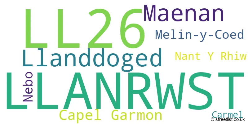 A word cloud for the LL26 postcode