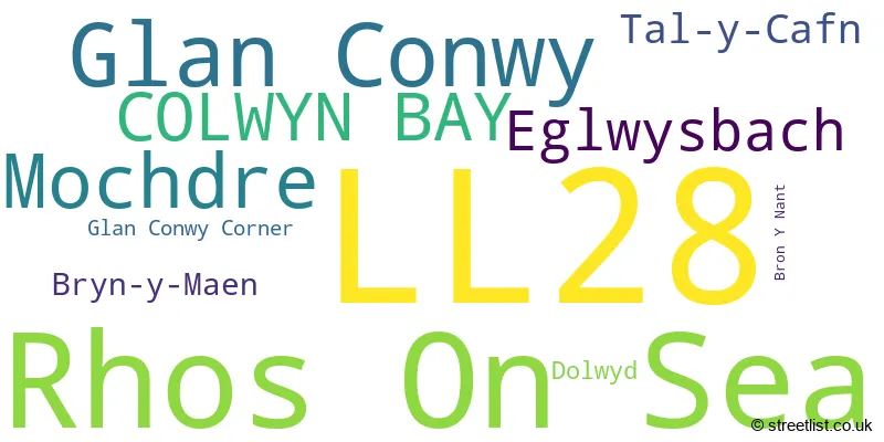 A word cloud for the LL28 postcode