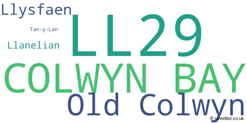 A word cloud for the LL29 postcode