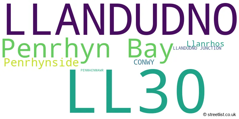 A word cloud for the LL30 postcode
