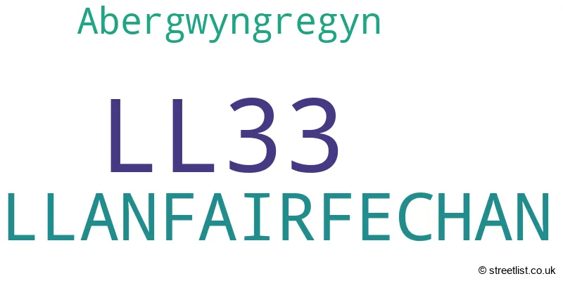A word cloud for the LL33 postcode