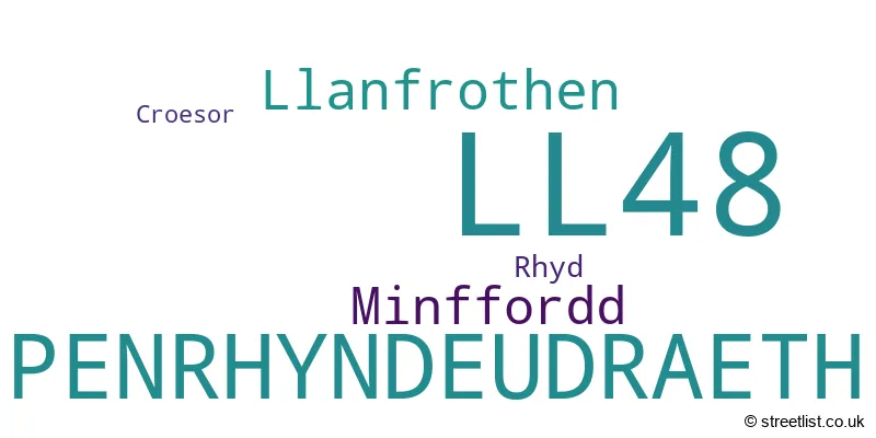 A word cloud for the LL48 postcode