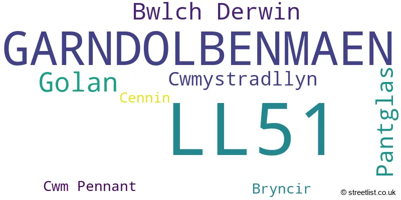 A word cloud for the LL51 postcode