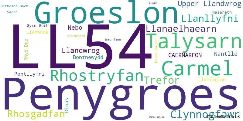 A word cloud for the LL54 postcode