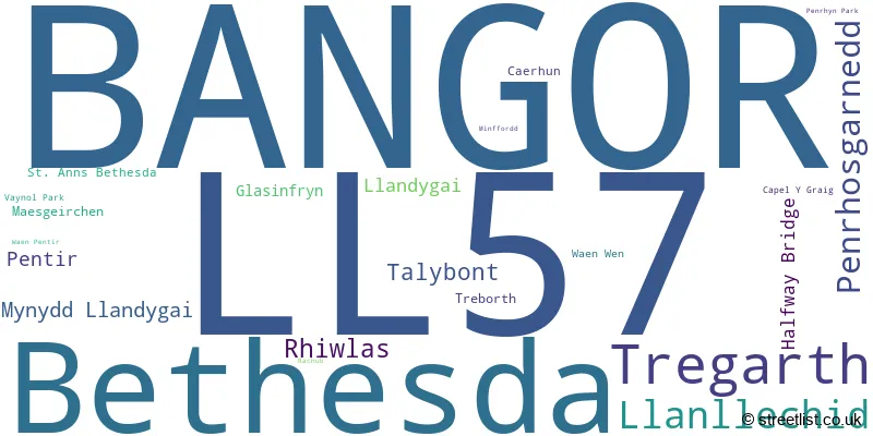 A word cloud for the LL57 postcode