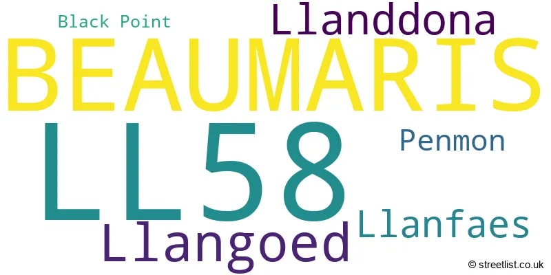 A word cloud for the LL58 postcode