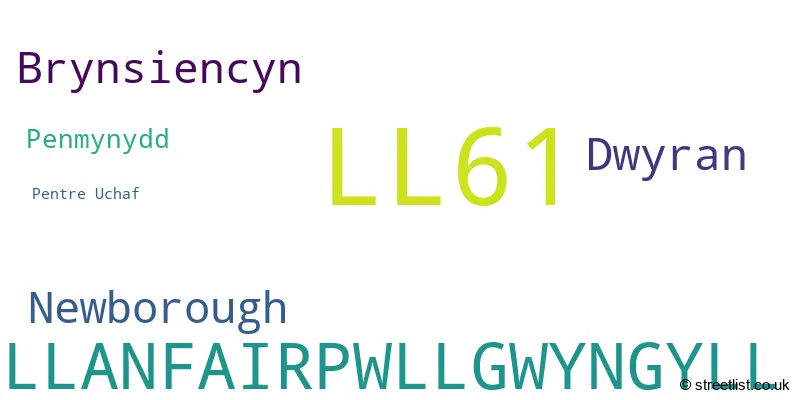 A word cloud for the LL61 postcode