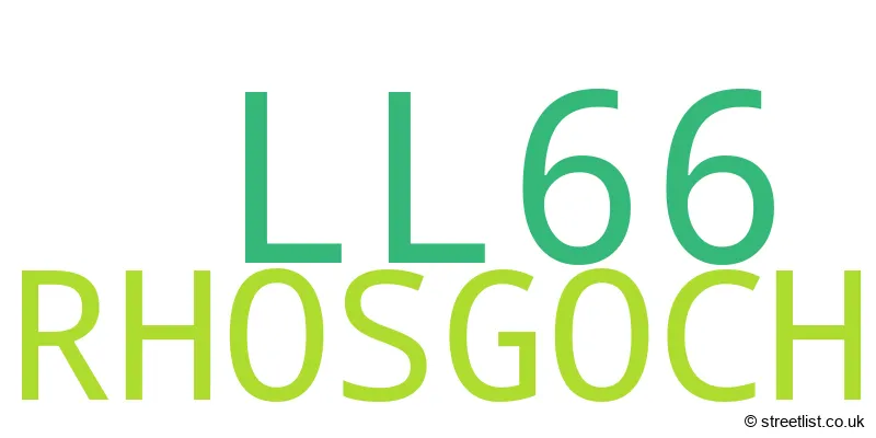 A word cloud for the LL66 postcode