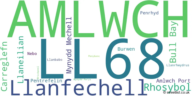 A word cloud for the LL68 postcode