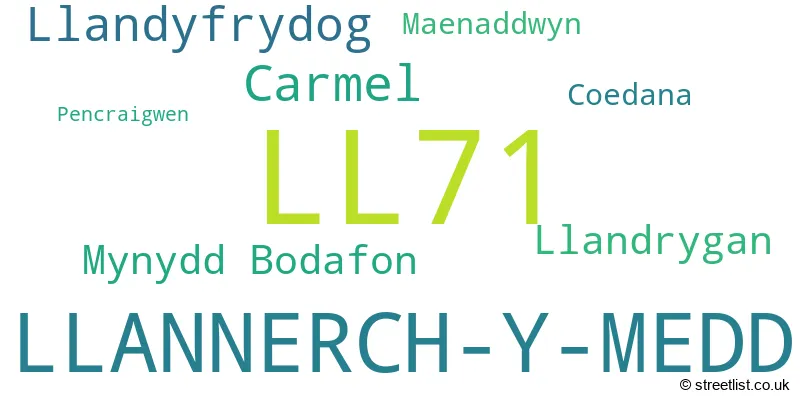 A word cloud for the LL71 postcode