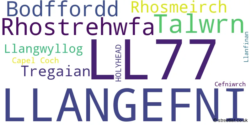 A word cloud for the LL77 postcode