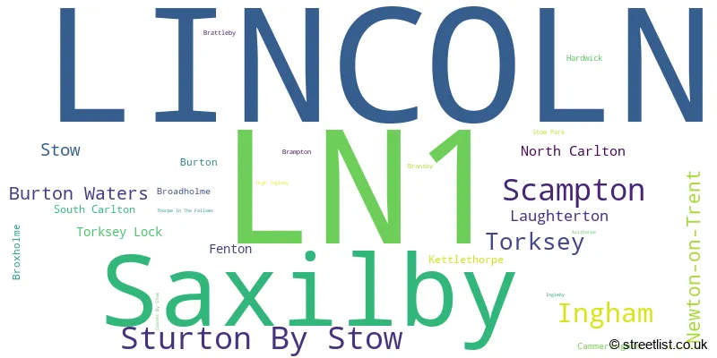 A word cloud for the LN1 postcode