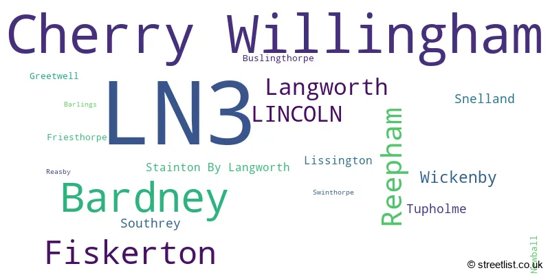 A word cloud for the LN3 postcode