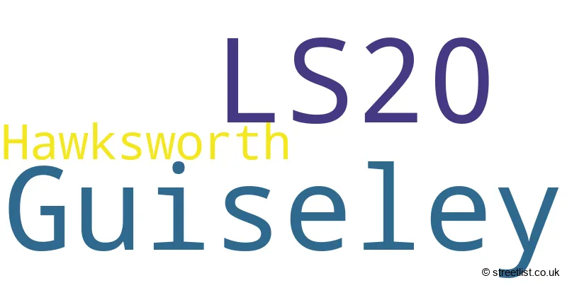 A word cloud for the LS20 postcode