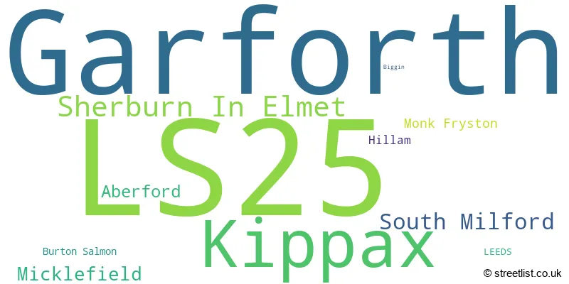A word cloud for the LS25 postcode