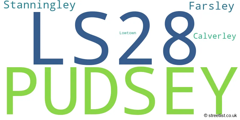 A word cloud for the LS28 postcode