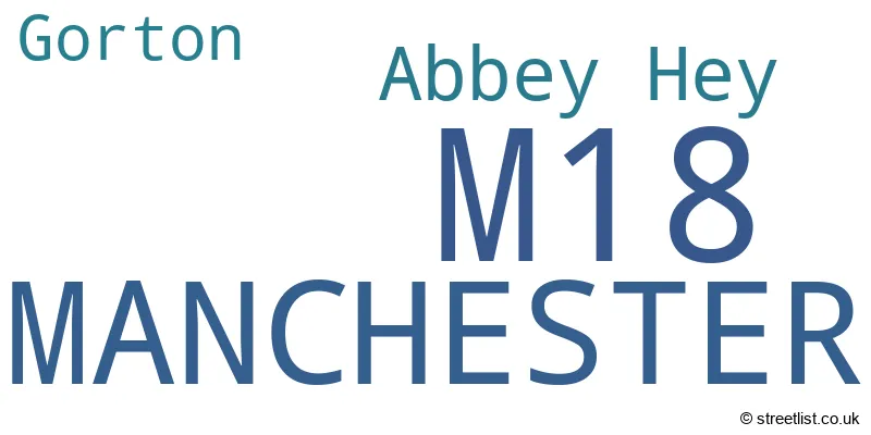 A word cloud for the M18 postcode
