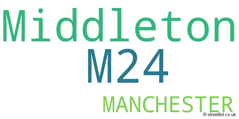 A word cloud for the M24 postcode